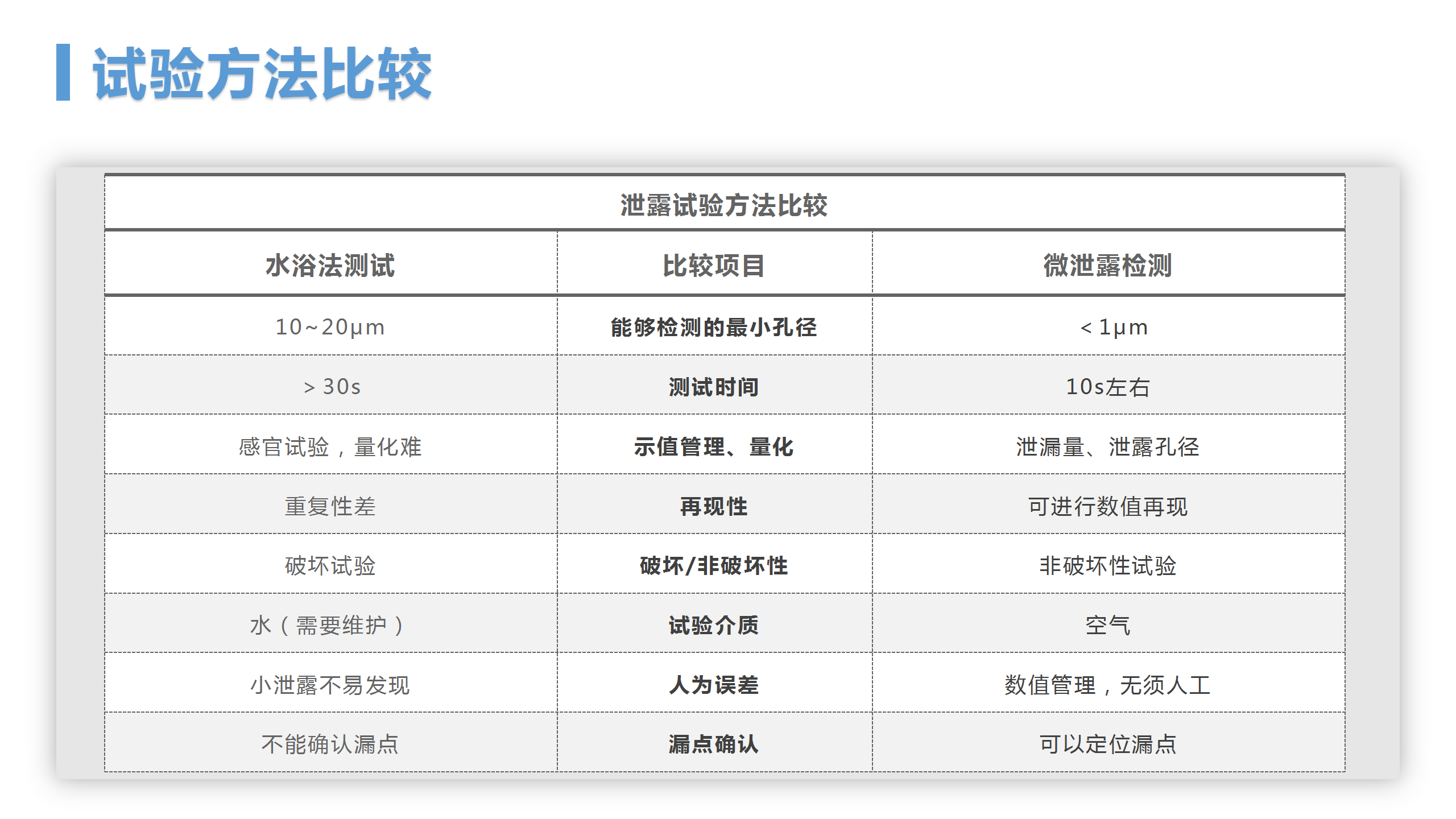 MFY-1000 微泄露無損密封測試儀(圖4)